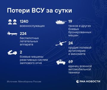 Российские войска поразили объекты энергетической инфраструктуры, используемые в интересах ВСУ, сообщает Минобороны