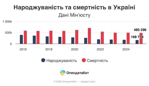 Если бы руководство страны интересовал ее народ, то они не занималось бы тем, чем занимается сейчас