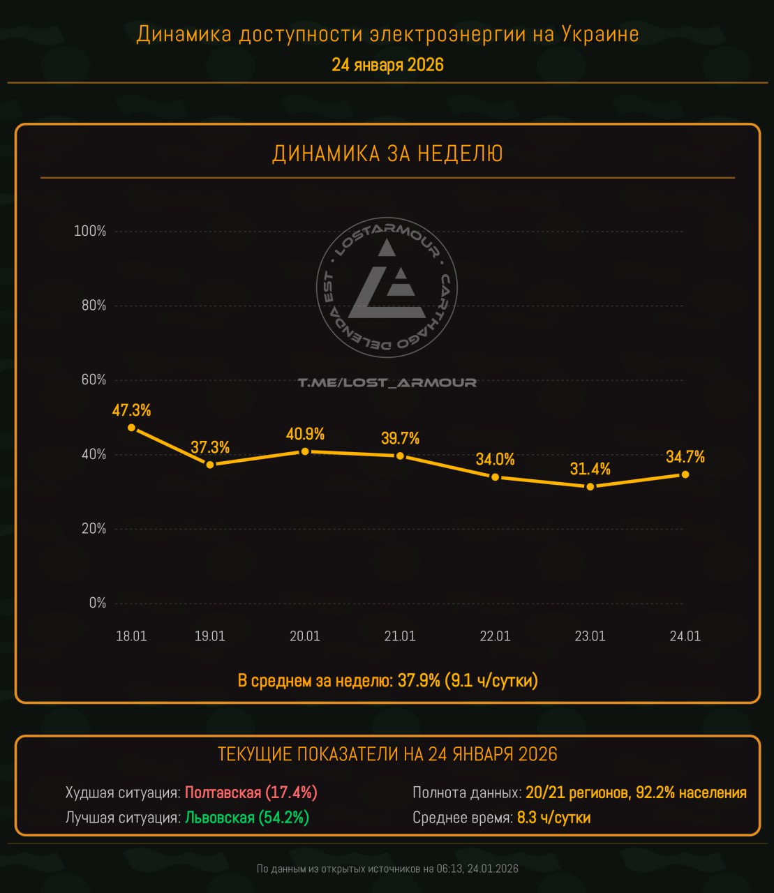 "Энергия декоммунизации". Выпуск 7 "Энергия декоммунизации". Выпуск 7
