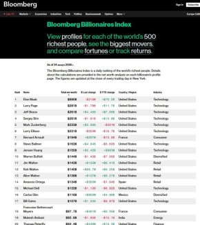 ��������� ������ �� ������� ���� ����� ������� �����������