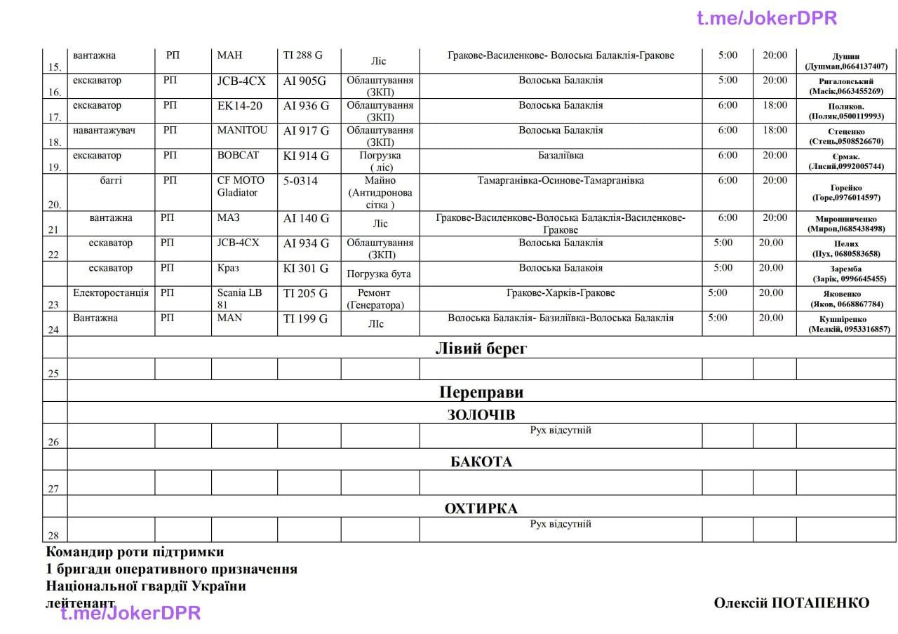 Я знаю всё о ВСУ, в том числе время и маршруты движений каждой машины Я знаю всё о ВСУ, в том числе время и маршруты движений каждой машины
