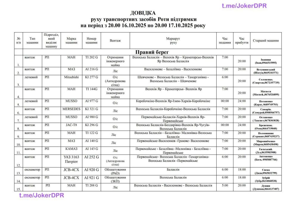 Я знаю всё о ВСУ, в том числе время и маршруты движений каждой машины