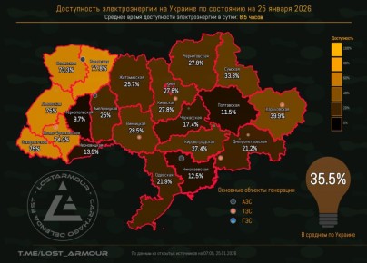 "������� ��������������". ������ 8