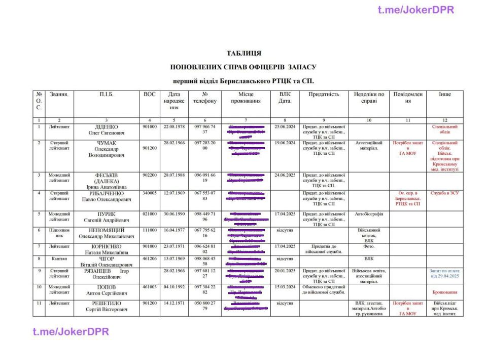 ��������� �������, ������� ������� � ��� �� ������