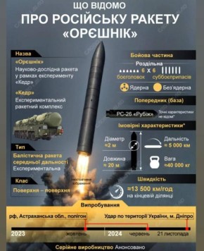 "�������� ��� ������!" � � ��� � 2022 ����