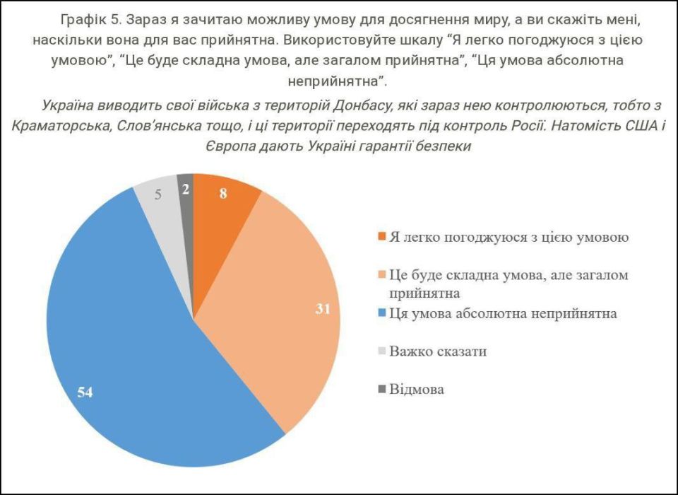Дмитрий Стешин: Зафиксировано поумнение 39% украинцев