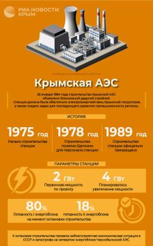 26 ������ 1984 ���� ���������� �������� ��� ��������� ���������� ������� ��������