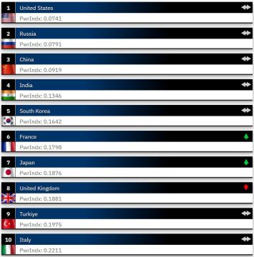 ����� ������������ ��������� ������� ����� ���� Global Firepower 2026