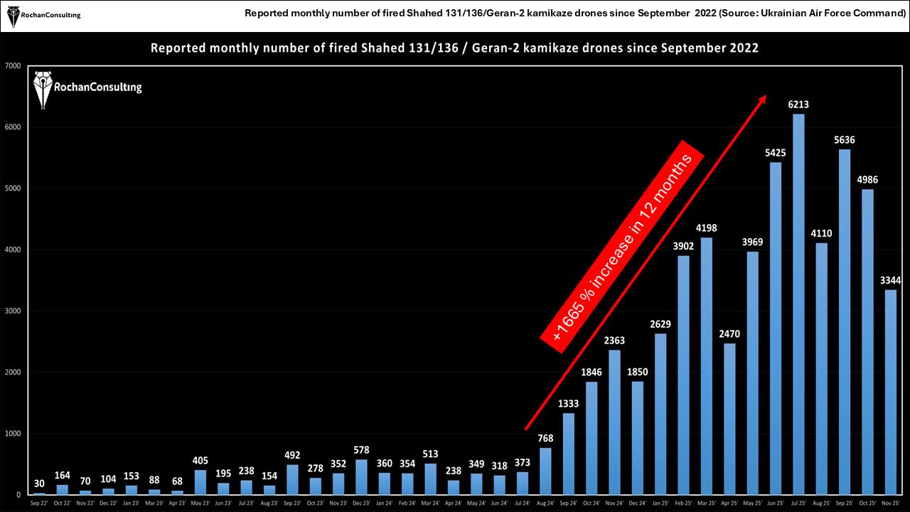 Продолжение доклада Rochan Consulting об ударах по энергетической инфраструктуре Украины: изменение тактики и характера средств поражения Продолжение доклада Rochan Consulting об ударах по энергетической инфраструктуре Украины: изменение тактики и характера средств поражения