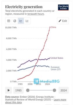 ������ ��������: ������ �� ��������, ������� ������� ���������, ������ ������ �� � �������� ��� ����� ������������ ��������� � ������