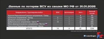 ���������� ��������� ����� ������ ������ ���