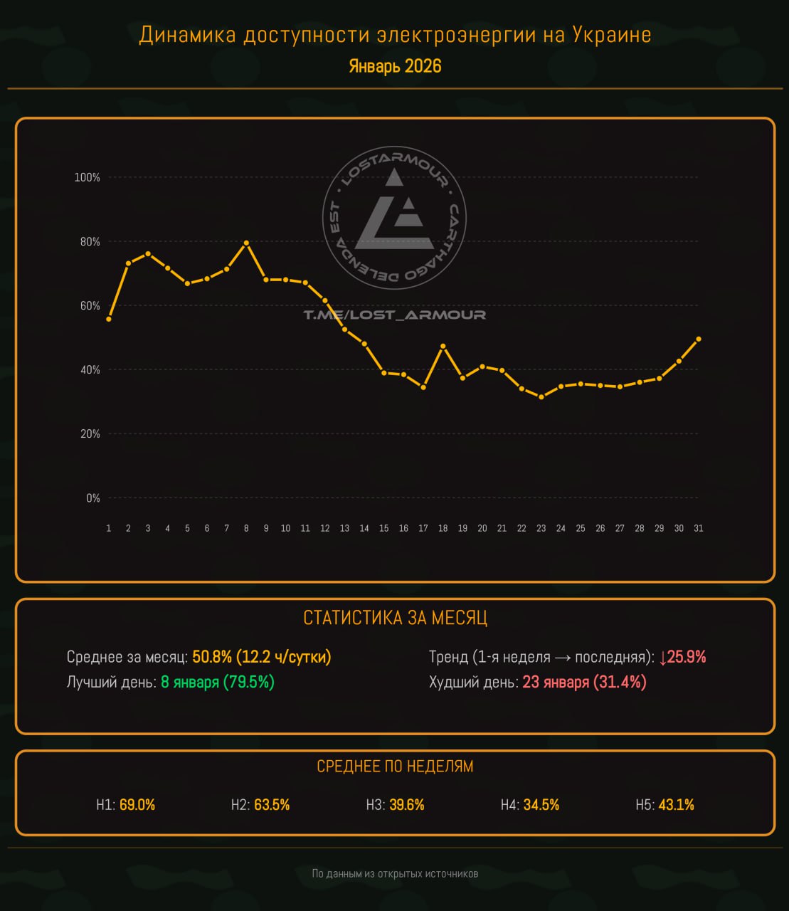 "Энергия декоммунизации". Январь 2026