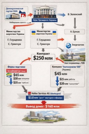 ������������ �������� � ������ �������� � ������������� �������