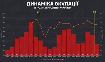 В январе Россия освободила 245 кв. км территории Украины — Deep State