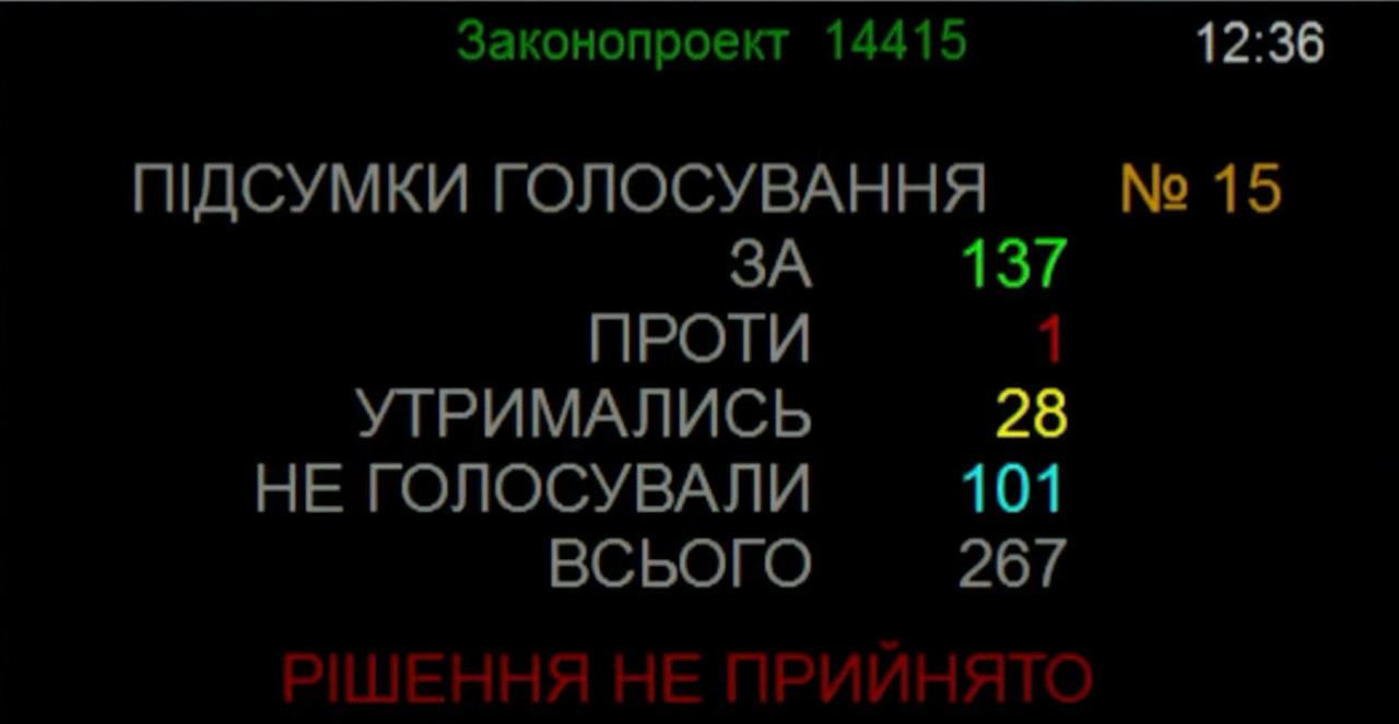 В Раде сегодня особенно спокойно