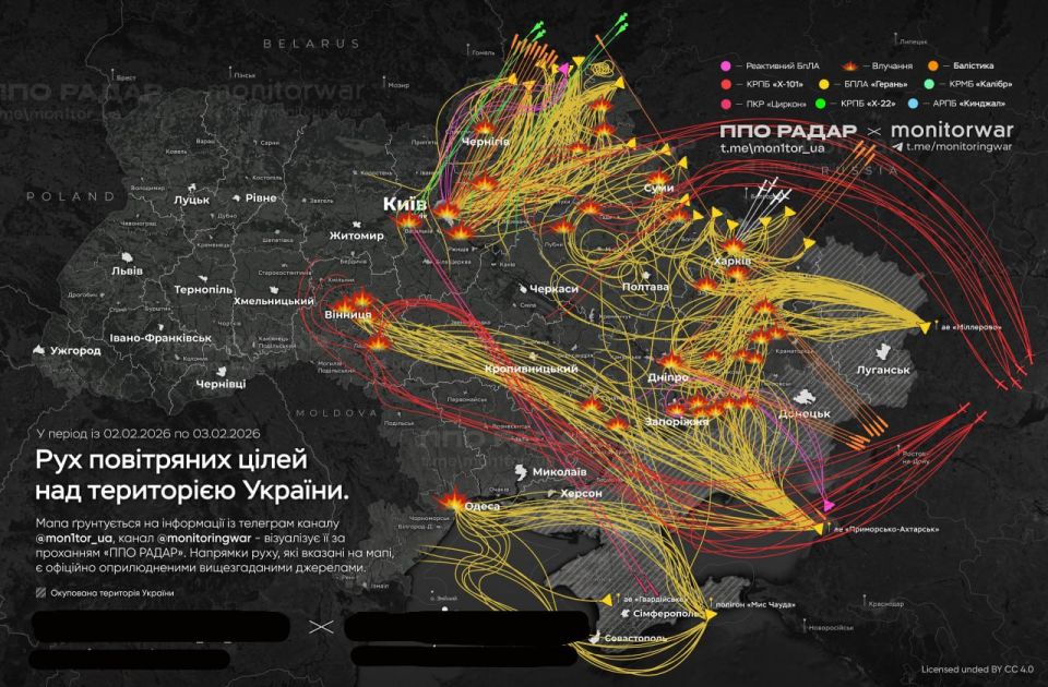 ��������� ���������: ����� �����, �������� ���������, �������, ��