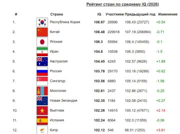 ������� ������ 84-� ����� � ���� �� ������ IQ � ������� International IQ Test