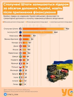 ������ ��� � ����������� ����: ����� ����� ��������� ��������� ������� � 2025 ����