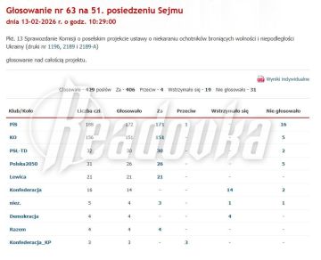 ������ ��������� ������������ � ���� ������� �������� ����� ��������� �� ������� � ���� �� ������� �������