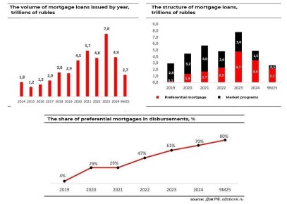 ��������� ��������� ������ � ������ - ����� ����������� ��� ������?