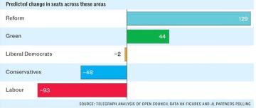�������� ��������: � �������� ������� ��������� ���� �� ��������