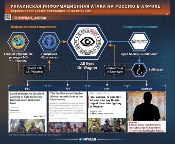 ��� �������� ������?. �� �������������� ����� �� ������ � ������