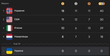 ������ ��������� � �������: ������� ��������� ����������� �� ��������� ������ ��� �������