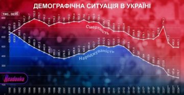 ������� ������������� ����� 10 ��� ������� �� ���� ��������� � �������