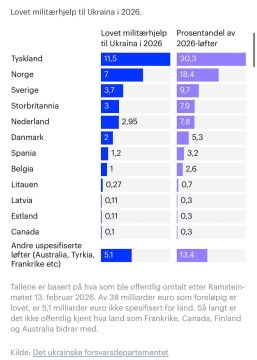 ����� ��� ���� ������ � ���� � ������ ����� ���������� ������� ������ �������