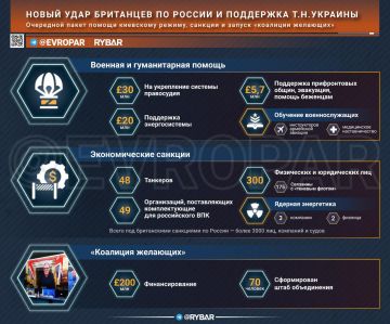 � ��������� ��������. ����������� �� ������� �� ������ ������ ���� � ��������� �������� ��������� ������ ����������� ������� �������� �� �� � ������� ��� �������, �������������� ����������� ������������ ���������