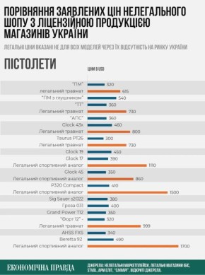 ׸���� ����� ������ �� ������� ���������� ���� � 2�3 ���� ����, ��� ��������� ��������