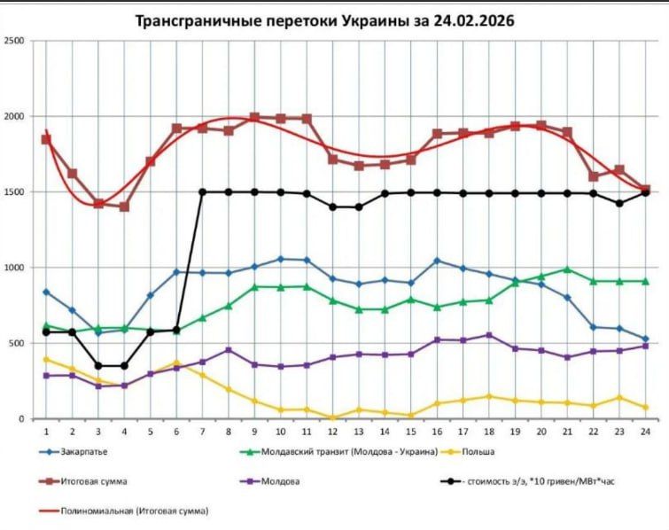 ���� ��������: ���������� ��������� ������� �� ������: ������ ����������