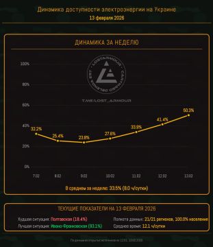 ���� ��������: �������������� ����� - ���� ������ ����� ������� �� ����: ����� �� ������