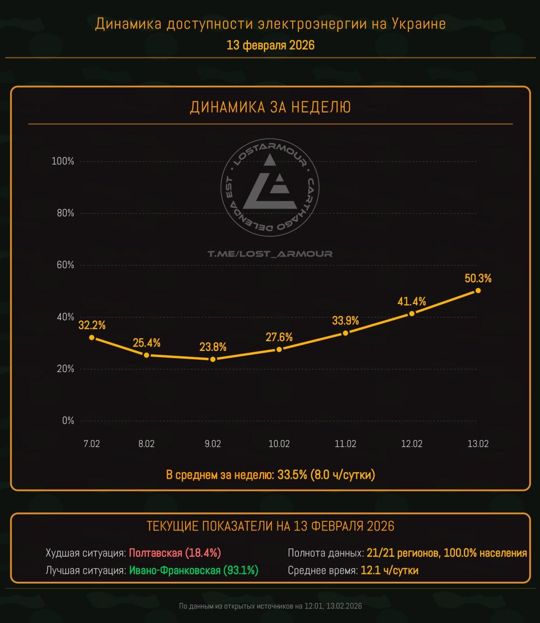 На Украине перестал исчезать свет: в Женеве о чем-то договорились?