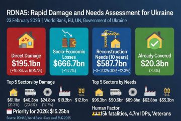 ��� ������: ��������� ���� ����������� ����� ������ ������� �������� ������ ������ � ������������ �� �������������� ��������