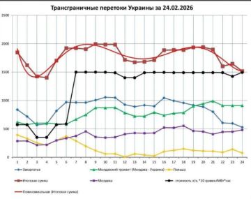 ���� ��������: ���������� ��������� ������� �� ������: ������ ����������