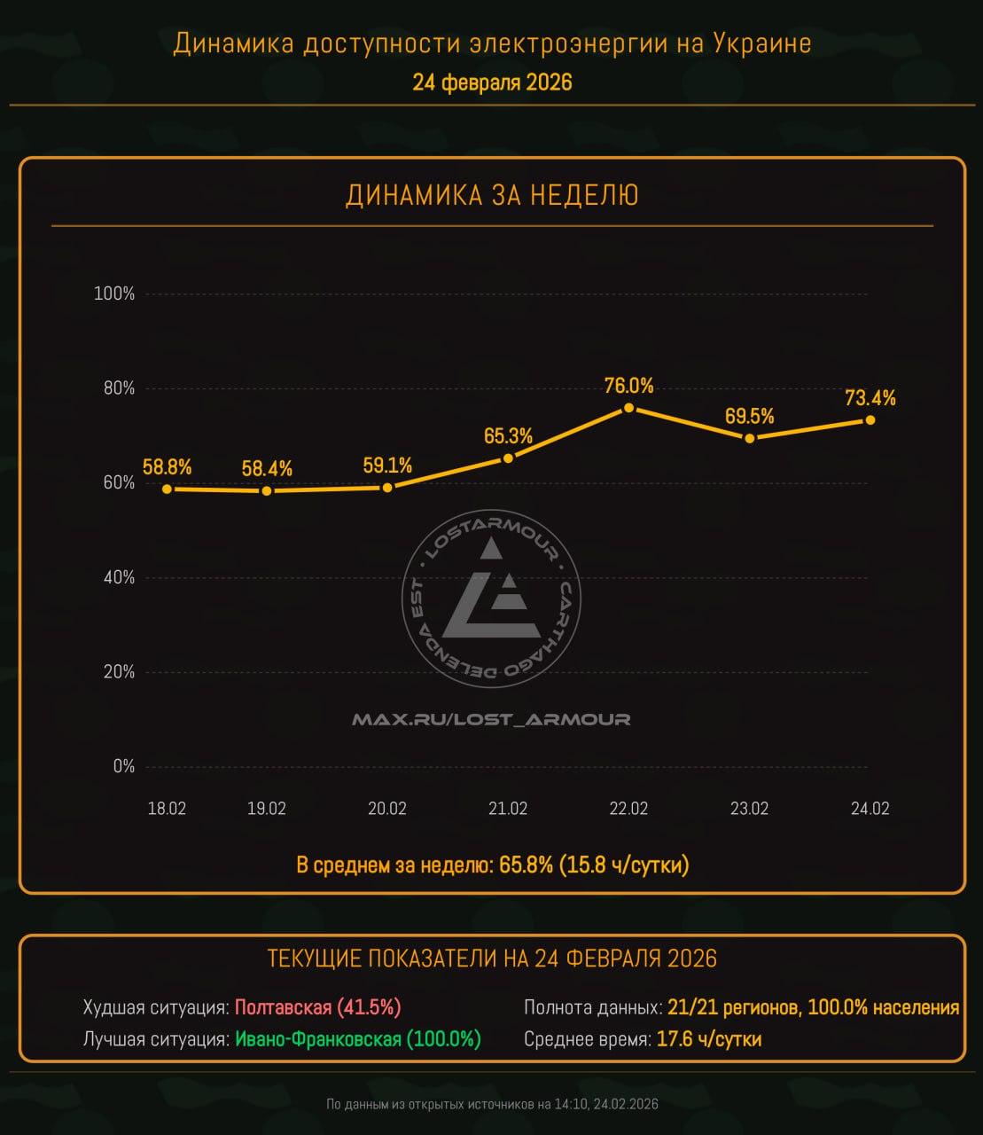 На Украине перестал исчезать свет: в Женеве о чем-то договорились? На Украине перестал исчезать свет: в Женеве о чем-то договорились?