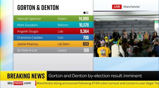 �������� ��������: ����, ���������� ������� � ���������� ��������� ����������