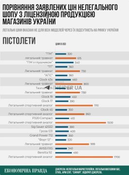Оружейный шопинг по-украински: цены в 2–3 раза ниже легальных
