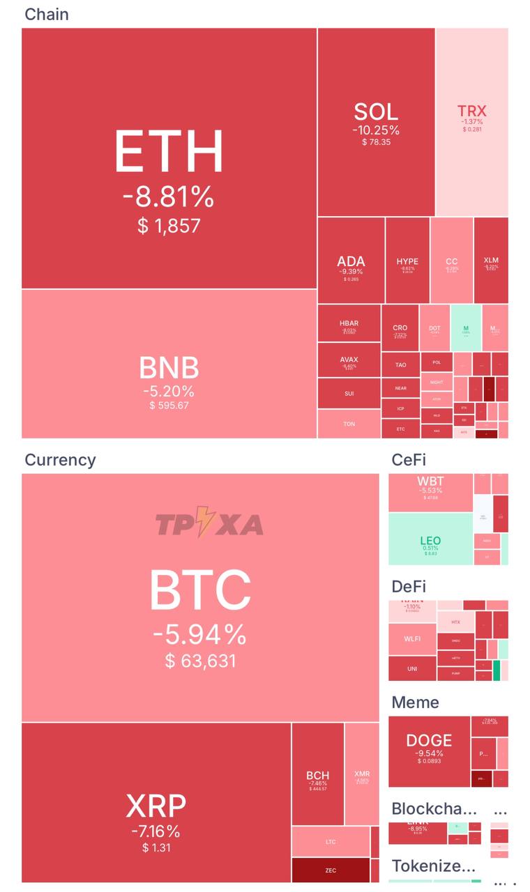 Крипторынок рушится после начала атак США и Израиля на Иран Крипторынок рушится после начала атак США и Израиля на Иран