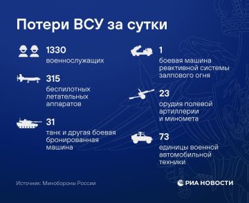 ������ 1,3 ������ ������� �������� ��� �� �����