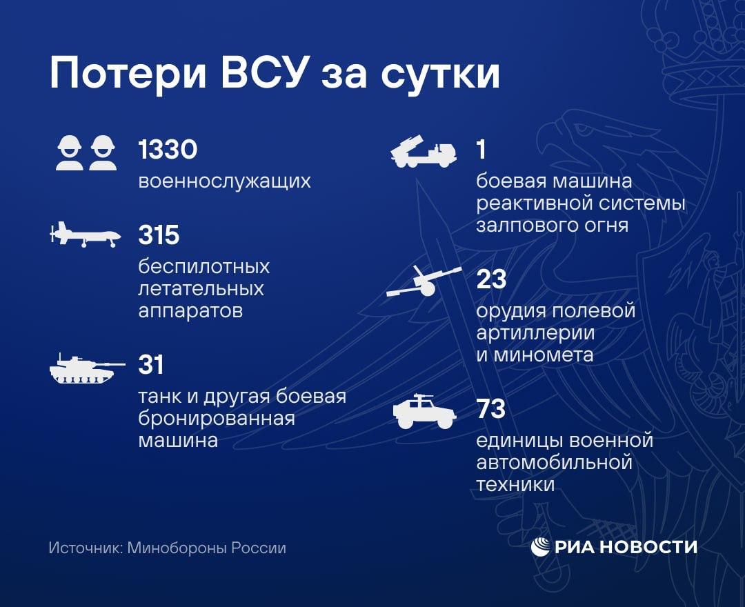 Больше 1,3 тысячи человек потеряли ВСУ за сутки