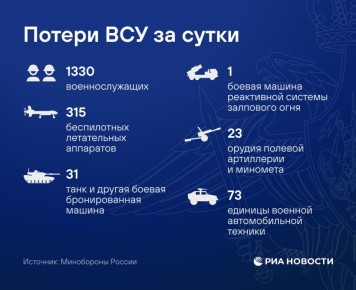 ВС России поразили объекты энергетики, а также места запуска беспилотников на Украине, сообщило Минобороны