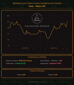 �������� ����������� �������������� �� ������� � ������-������� 2026 ����