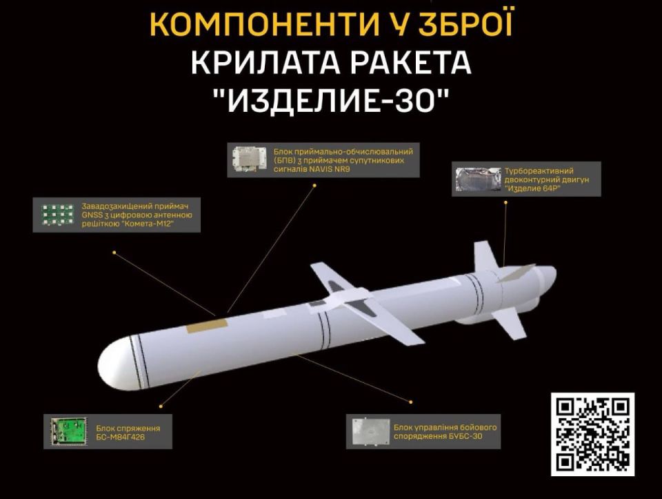 Тем временем ГУР Украины заявляет, что Россия стала применять для ударов по целям на Украине новую дозвуковую крылатую ракету воздушного базирования "Изделие-30" Тем временем ГУР Украины заявляет, что Россия стала применять для ударов по целям на Украине новую дозвуковую крылатую ракету воздушного базирования "Изделие-30"