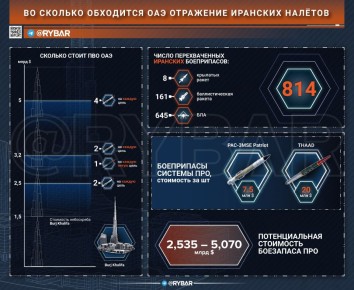 ������� ������������. � ���� ������ ������ �������� �����������