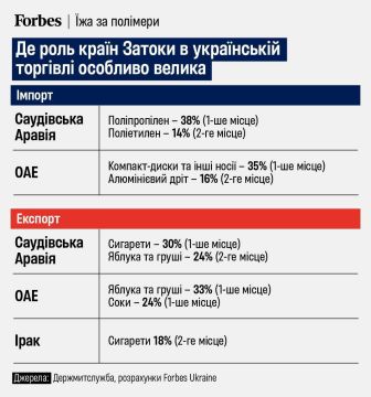 ������� ���������: �����������, �� ����� �������� ��� ������������� ��������� ���������� ��������� � ������ ��� ������� �������� �������� ������� � ������ ������ ��� �������� � ������