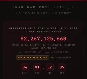 США потратили более $2,2 млрд на операцию в Иране за четыре дня