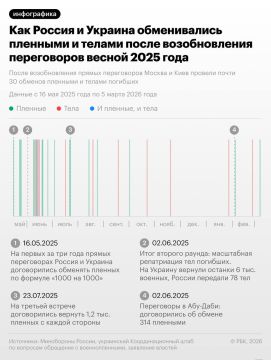 ������ � ������� ���������� �������� �� ������� �200 �� 200�