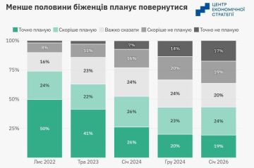 ���� ���������� ��������, ������� �� ��������� ������������ �����, ������� � ������ ����